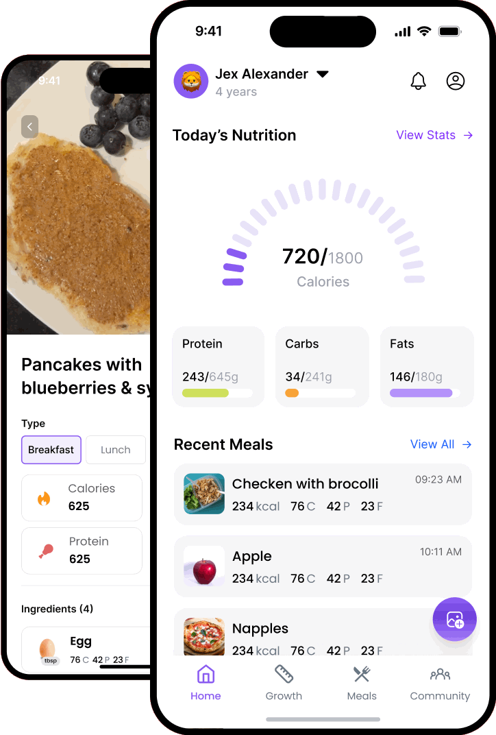 Family nutrition dashboard