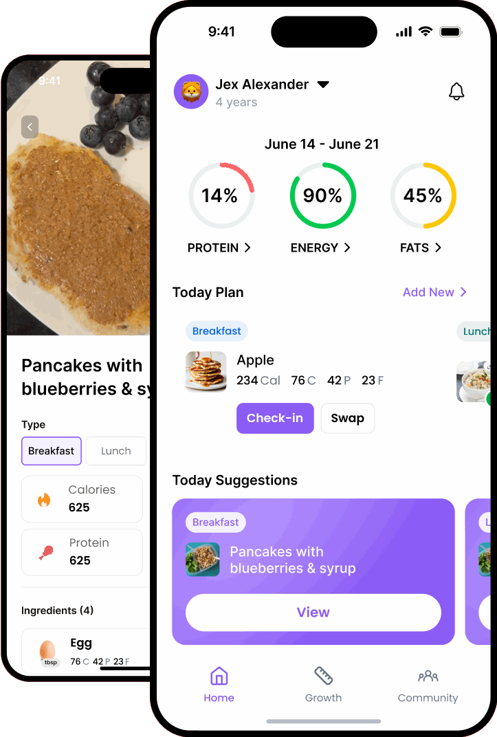 Family nutrition dashboard